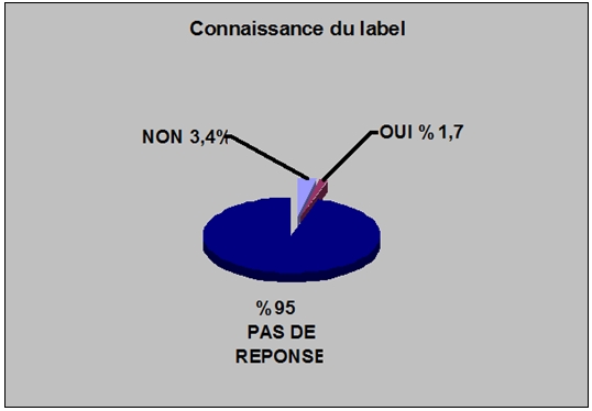 connaissance label